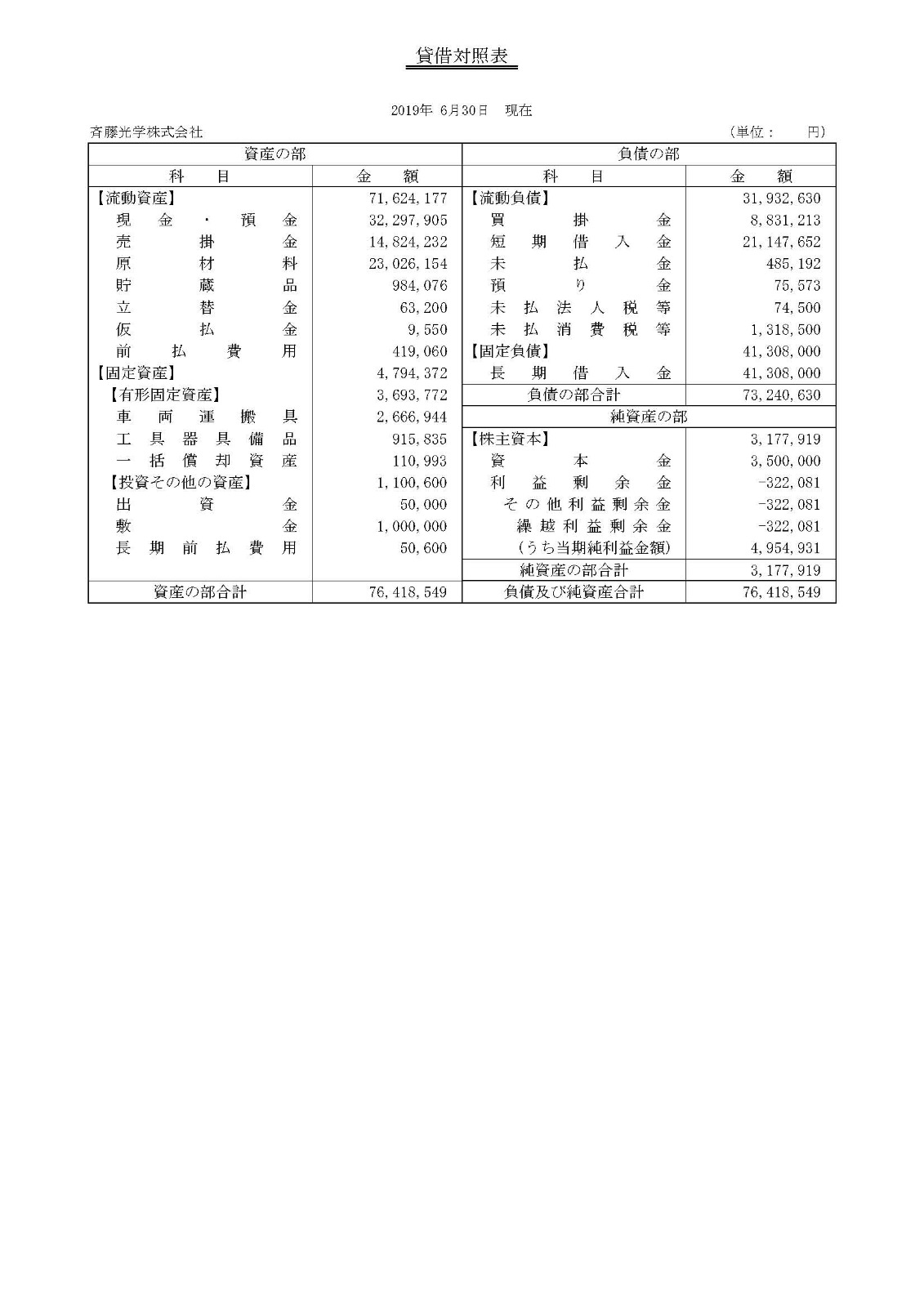 18期　決算報告書