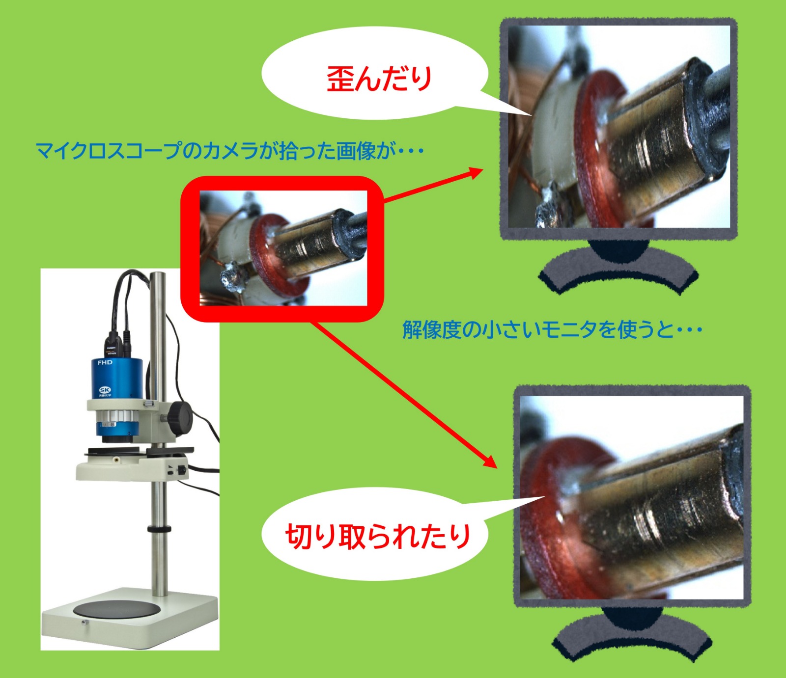 マイクロスコープの出力画素数よりも解像度の小さいモニタを使うと画像が歪んだり、切り取られたりします。