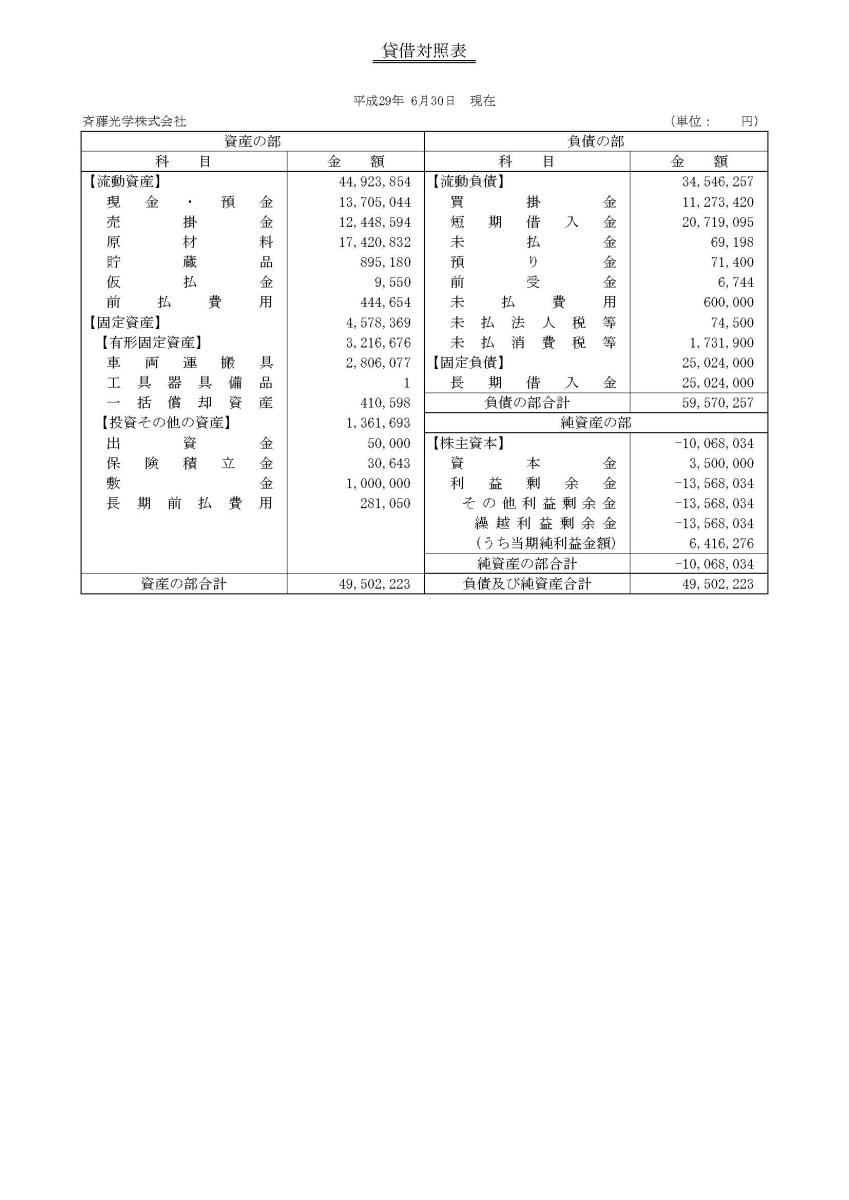 17期　決算報告書