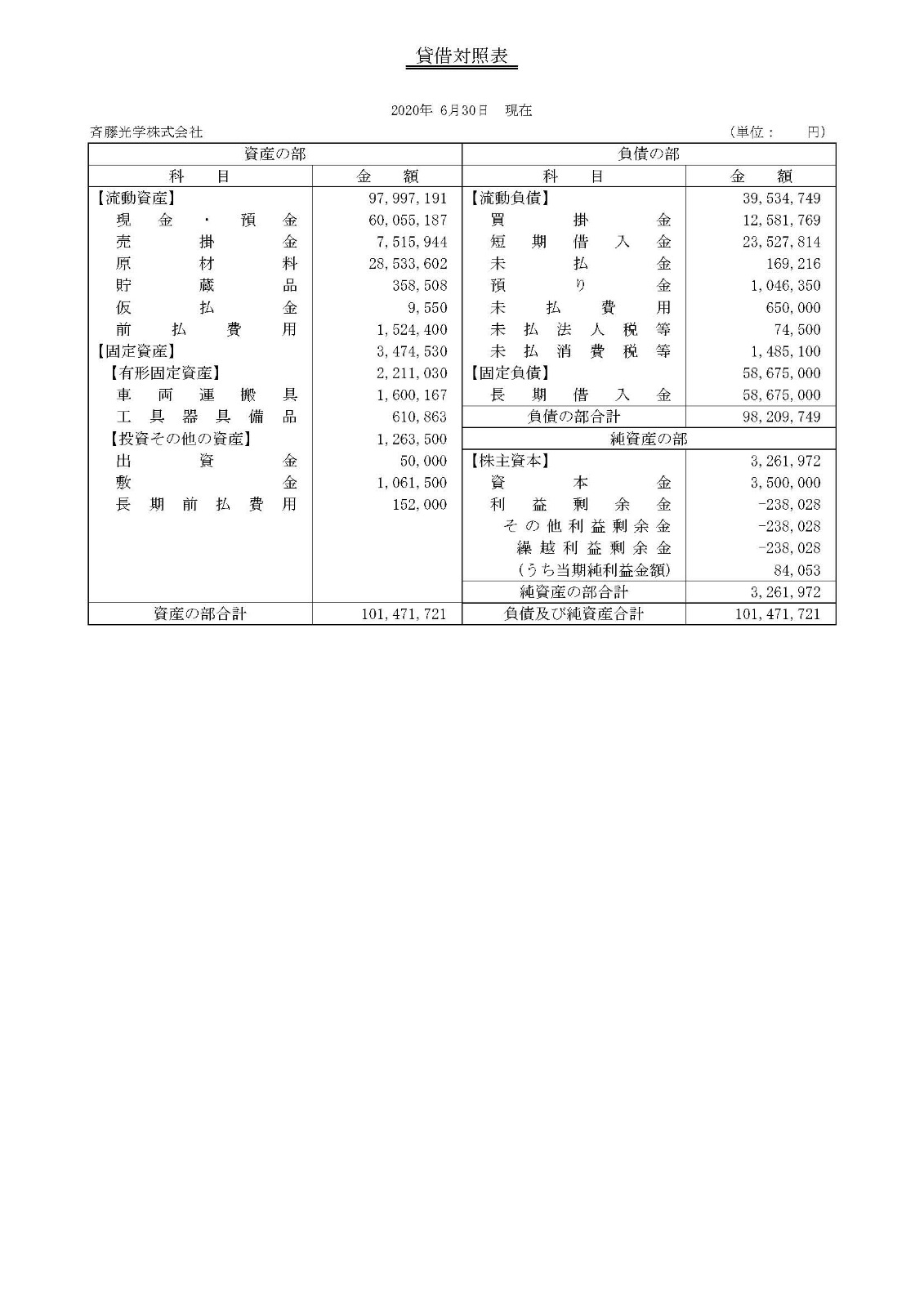 19期　決算報告書