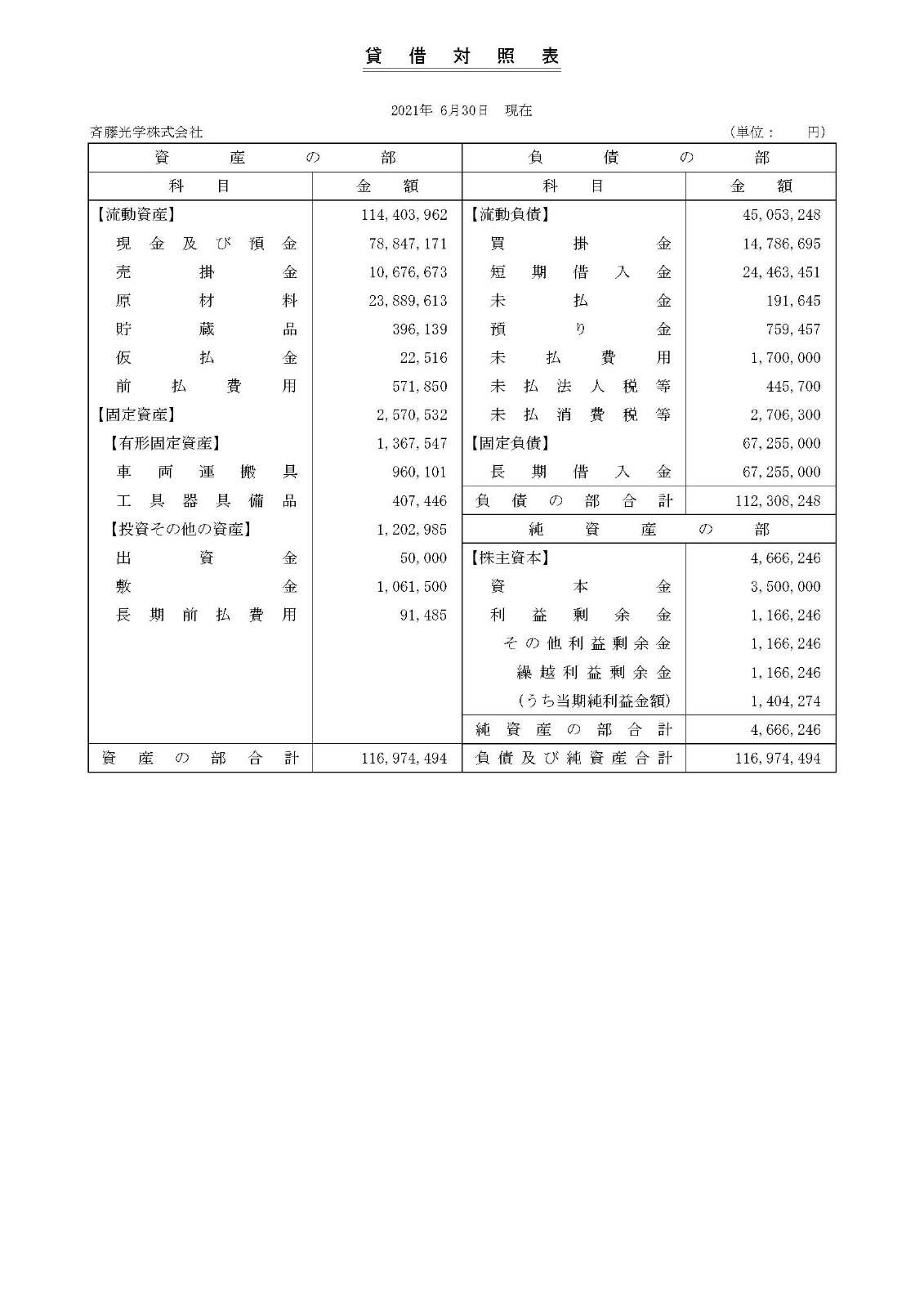 20期　決算報告書