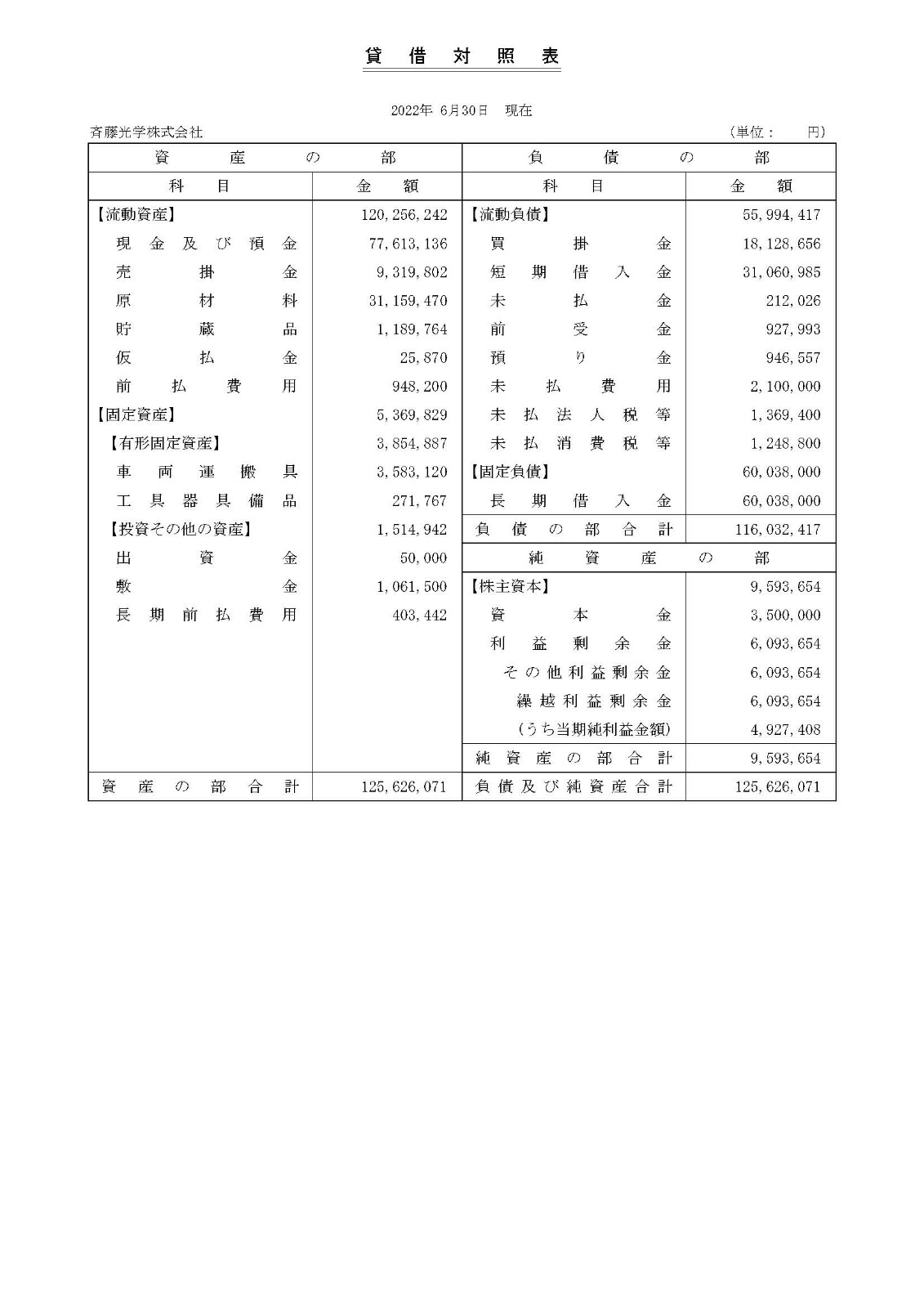 21期　決算報告書