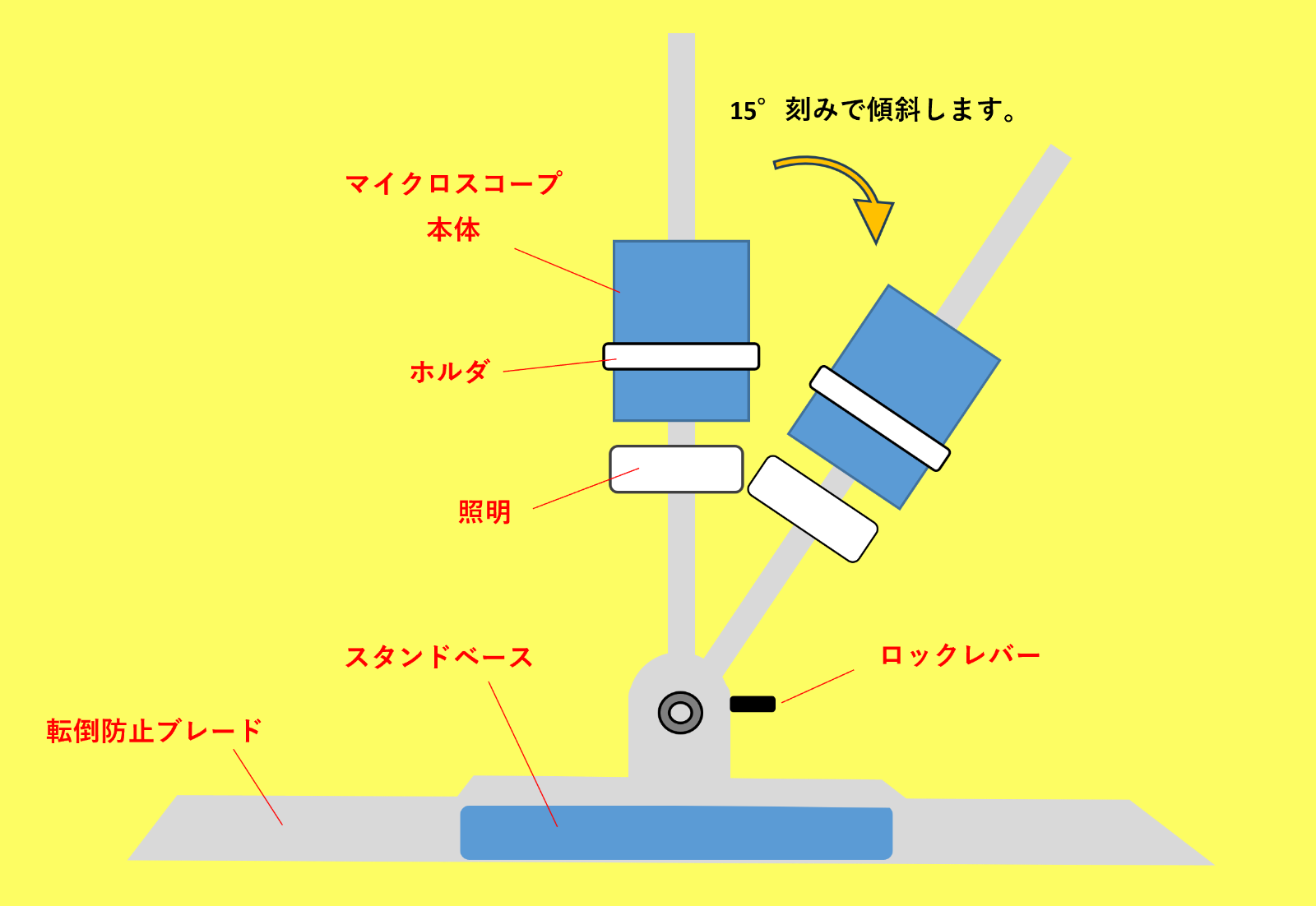 アングルスタンドのイラスト